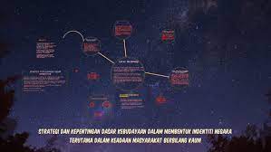 Ketentuan dasar yang harus ditaati, dipatuhi, dipelihara serta ditaati dan juga mengamanatkan kepada semua warga negara untuk dapat menempatkan persatuan, kesatuan dan juga kepentingan bangsa itu diatas kepentingan diri sendiri atau juga kelompok tertentu. Dasar Kebudayaan Kebangsaan By Arif Saufi