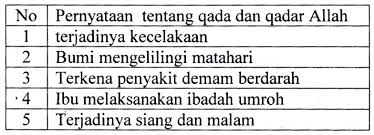 Check spelling or type a new query. Contoh Soal Ujian Sekolah Pai Kelas 6 Sd Tahun 2019 2020 Sanjayaops
