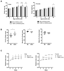 A Natural mtDNA Polymorphism in Complex III Is a Modifier of Healthspan in  Mice