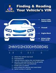 Visual example of a VIN plate on the dashboard or door jamb for easy location.