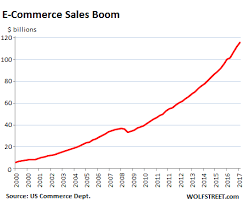 Is E Commerce Really Crushing Brick And Mortar Sales