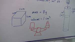 When submerged in water = 35n according to archimedes' principle, the buoyant force of a fluid is equal to the apparent loss of weight in water and is also equa. Ways To Determine Density