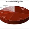 Beauty and personal care market in malaysia. 1