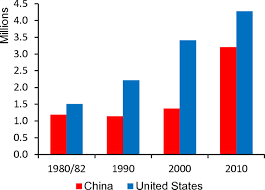 .of the people's republic of china standardization administration of china ministry of science and technology of the. China S Rise As A Major Contributor To Science And Technology Pnas