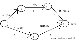 We did not find results for: Contoh Penjadwalan Proyek Referensi Manajemen Operasi
