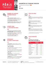 Il vous accueillera dans le respect des gestes barrière à partir du mercredi 19 mai. L Office Du Tourisme Et Des Congres De Paris Lance Le Barometre Du Tourisme Parisien En Partenariat Avec Mastercard