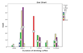 Gain insight into the hot coffee consumption in malaysia. Showing Duration Of Drinking Coffee And Number Of Cups Of Coffee Per Download Scientific Diagram