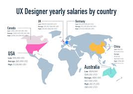 I also felt that the potential for increased compensation would present itself in. Product Design Vs Ux Design What Is The Difference