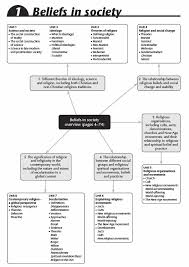 Sociology In Focus For A2 Beliefs In Society Resources Sociology Arts Education Quotes Social Work Theories