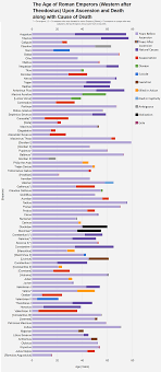 roman emperors from augustus to romulus augustulus their