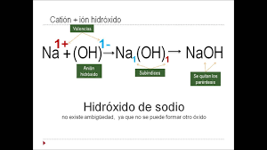 Cuando se disuelven en agua originan disoluciones básicas, de ahí que también se. Hidroxidos