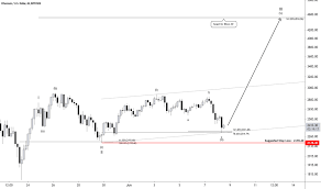 This ethereum price prediction guide will help paint a clear picture of estimated growth and the the defi trend has exploded to include thousands of new tokens and projects which all rely on the technical analysis from the industry's best analysts has been gathered to help understand if some of. 4s5qspxoquqonm