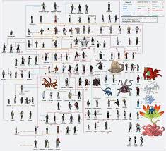 Uchiha Family Tree 8 1600 X 1455 Carwad Net Naruto Shippuden Characters Naruto Family Naruto Clans