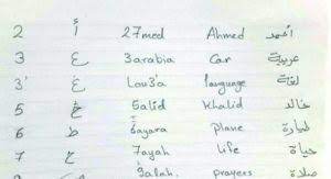 When chatting online arabs often use the latin letters to write in arabic instead of the arabic alphabet. The Rise Of Franco In Egypt As Most Of You Probably In 2021 Egypt Lettering Franco