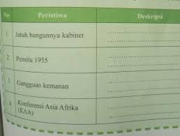 Herbert feith mencatat beberapa segi positif dari pelaksanaan demokrasi parlementer/liberal di indonesia, antara lain sebagai berikut. Pliss Di Jawab Besok Di Kumpulkan Brainly Co Id