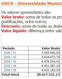 Rodar a folha de pagamento: Uscs Ainda Nao Publicou Folha De Pagamento De 06 2018 Cidade Em Numeros