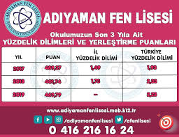 2021 lise taban puanları ve yüzdelik dilimleri, burada yayınlanmıştır. 2020 Yili Lgs Bilgileri Okulumuza Adiyaman Fen Lisesi Facebook