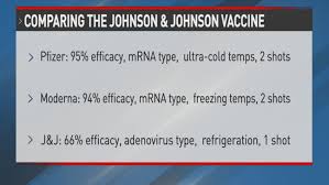 The department of health said the rollout delay would not affect vaccine supplies in the uk, or derail the the statement said that this type of blood clot needed a different treatment than usual. Trphd Addresses Concerns About The Johnson Johnson Vaccine Khgi