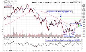 Lkqs Buyback Program Drives Auto Parts Stocks Higher