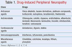 Management Of Chemotherapy Induced Peripheral Neuropathy