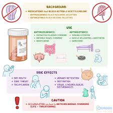 Image result for Cholinergic Toxicity