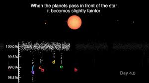 Dwarf Star Hosts Seven Possibly Habitable Planets Cosmos