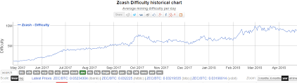 Monero Pool List Zcash Block Confirmed Produmin