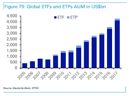 Vor allem der bankensektor in europa hat sich in den vergangenen jahren als ein risikobereich par excellence. Deutsche Bank On The Rise Of Etfs And Changes In Market Structure