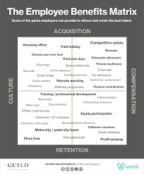 Interview with jonathan cofer, glassdoor global creative director. The Employee Benefits Matrix Compensation Vs Culture