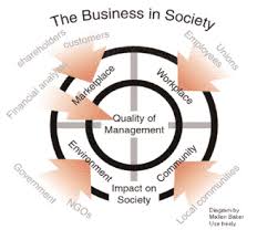 Why Csr Is Essential To Your Company S Growth The Social Intrapreneurs Corporate Social Responsibility Social Responsibility Csr