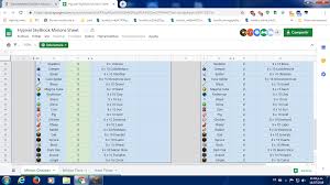Bagaimana apakah dari beberapa model baju dress brokat diatas ada yang cocok dengan selera anda, kami hanya memberikan gambaran akan ide dalam memilih busana saja namun semuanya kembali pada selera. Spreadsheet Spreadsheet Skyblock Minions V1 72 Will One Day Add Mithril Maybe Hypixel Minecraft Server And Maps