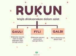 Terlepas dari perbedaan tersebut, di sini hanya akan mengikuti yang menyebutkan bahwa rukun. Aiza Attire Memahami Rukun Qauli Fi Li Qalbi Apakah Facebook