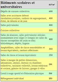 Seac Charges D Exploitation Des Batiments