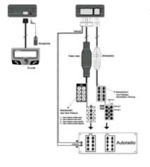 Si vous n'êtes pas connecté bluetooth avec votre téléphone : How To Install The Car Radio Cable Parrot Store Official