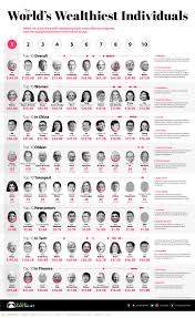Rejting Forbes 2020 2021 Bogatejshie Lyudi Mira Samye Bogatye Lyudi V Mire