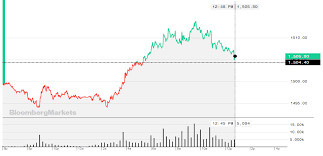 Gold Price Bounces Back As Hopes For A U S China Trade Deal