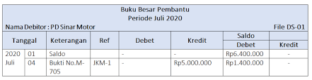 Check spelling or type a new query. Buku Besar Pembantu Piutang Contohnya Dalam Perusahaan Dagang