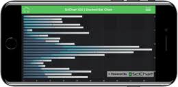 Ios Stacked Bars Chart Fast Native Chart Controls For Wpf