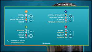 Copyright ©2021 365scores.com / all rights reserved. Eurocopa 2020 Asi Quedan Los Playoffs De La Euro 2020 Islandia Rumania Escocia Israel Marca Com