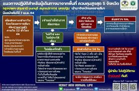 รวบรวมบทความงานศพ กลอนงานศพ หนังสืองานศพ บทความมีสติ อัลบั้มงานศพ ไว้ที่นี่ ในมีสติดอทคอม. Fs3fjgof Idf6m