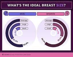 Does Breast Size Matter Zava