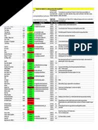 La sala de juegos es una sala de chat pública, no se permite facilitar información de terceros. Lista De Juegos Compatibles Con Freedom Android Operating System Google Play