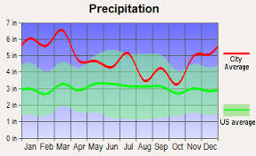 Mentone al 5 day weather forecast from localconditions.com. Mentone Alabama Al 35984 Profile Population Maps Real Estate Averages Homes Statistics Relocation Travel Jobs Hospitals Schools Crime Moving Houses News Sex Offenders