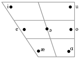 file libyan arabic vowel chart png wikimedia commons