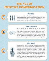 Great Business Coaching Tips Source Evanmichael Com Effective Communication Skills Effective Communication Business Coaching Tools