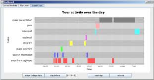 Dashboard With Gantt Chart Visualization Presenting Tasks