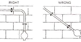 Search the lutron archive of wiring diagrams. Conduit Wiring Pdf