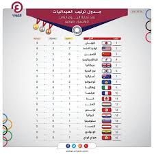 كشف محمد أسامة رئيس الجهاز الطبي لفريق الزمالك، عن إصابة حازم إمام ظهير أيمن الفريق، بشد في العضلة الأمامية خلال مواجهة الإسماعيلي في دور الـ16 بكأس مصر. Gg4y7spkdpfu9m