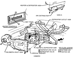 What i really need is to find a company that either makes custom wire harnesses for specific head unit applications, or find out exactly what the plugs that go into the. Lo 7596 1969 Camaro Wiring Diagram Furthermore 1969 Camaro Fuse Box Diagram Free Diagram