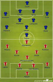 Replay of this fantastic football game. Chelsea Fc Lineup Against Bayern Munich